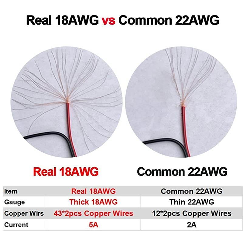 Real 18AWG 43x2pcs Strands 10 Pairs DC Power Pigtail Cable 12V 5A Male amp Female + 10 Pairs DC Power Jack Plug Adapter Connector for CCTV Home Security Surveillance by  21mm x 55mm