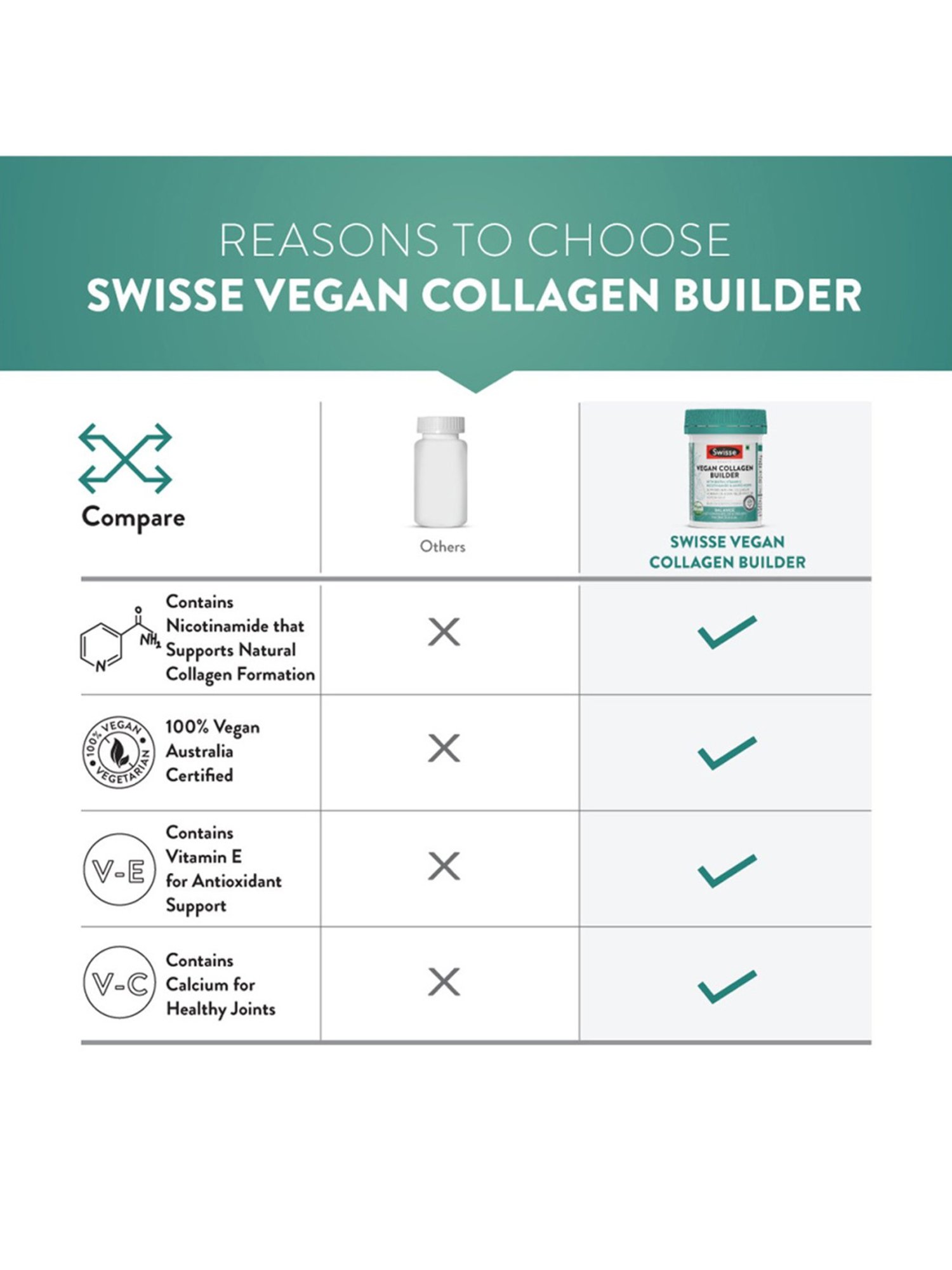 Swisse Beauty Vegan Collagen Builder - 30 Tablets