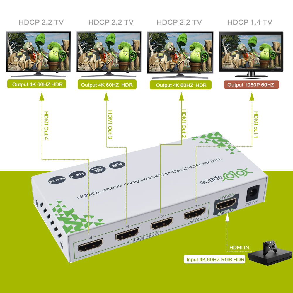 XOLORspace S104 1x4 4K 60HZ HDR HDMI Splitter w/ auto downcaler output at 4K 60HZ 4:4:4 HDR or Dolby Vision on displays capable of and 1080P 60hz on HDCP 1.4/1.3 display