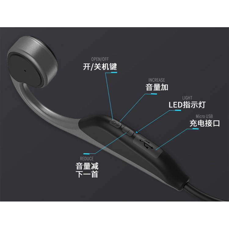 IPX5 Waterproof Bone conduction bluetooth 5.0 Stereo Headset Earphone Touch button 360 degree foldable