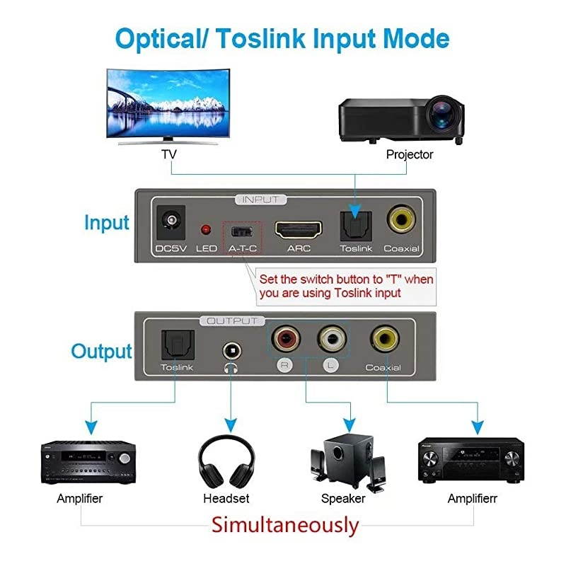 192KHz Mutifunctional Digital to Analog Audio Converter  Audio Adapters for HDMI ARC or Toslink or Coaxial to 35Jack and RL and ToslinkOpticalSPDIF and Coaxial