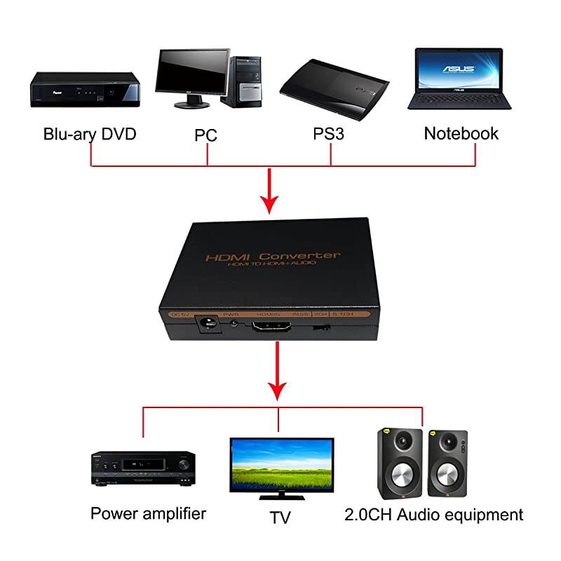 HDMI Audio Extractor HDMI to HDMI + Optical TOSLINK SPDIF + Analog RCA LR Stereo Audio Video Splitter Converter for Bluray Player Xbox PS3 PS4 Support Full HD3D