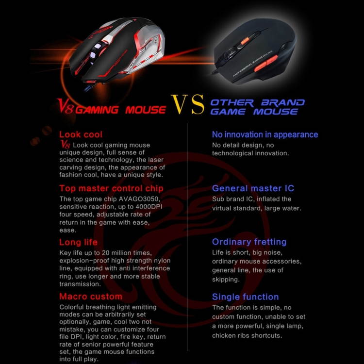 iMICE V8 LED Colorful Light USB 6 Buttons 4000 DPI Wired Optical Gaming Mouse for Computer PC Laptop