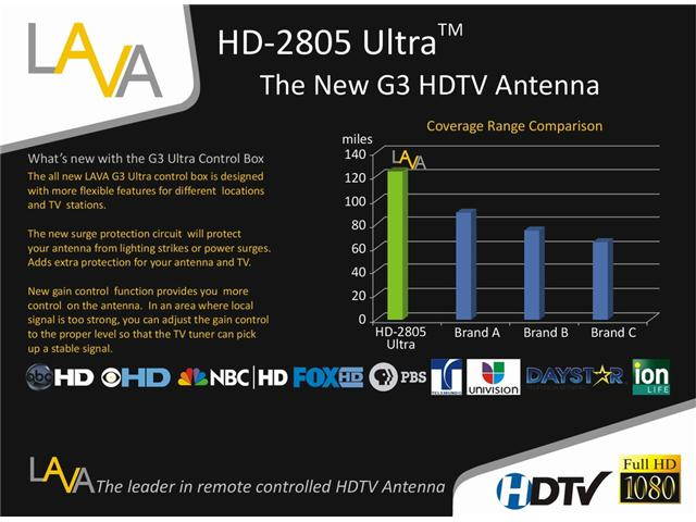HD-2805 Ultra Remote Controlled HDTV Antenna with G3 Control box