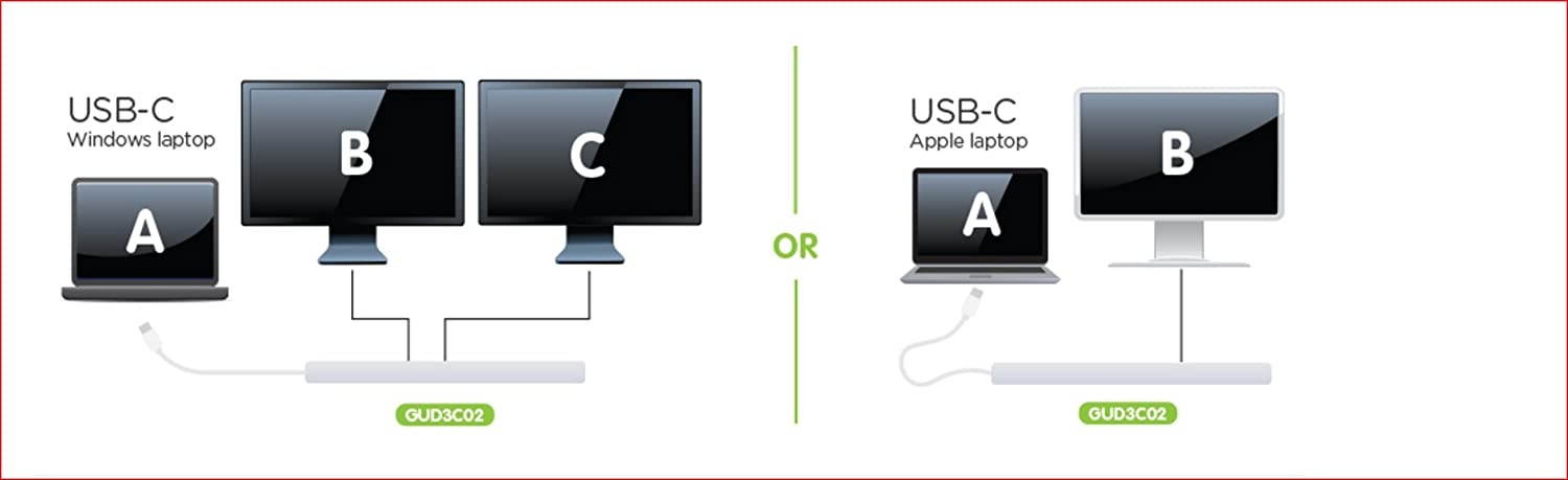 IOGEAR USB-C Ultra-Slim Dual Display Docking Station with Power Delivery GUD3C02