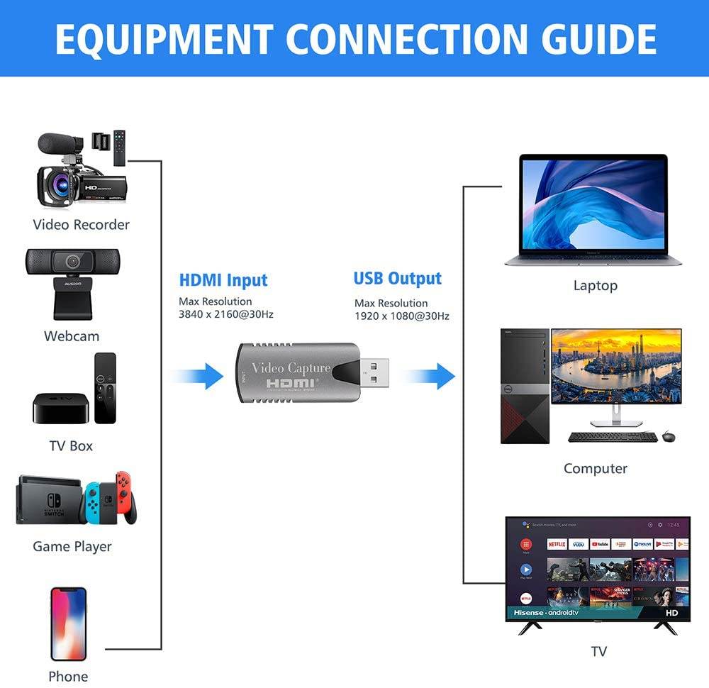 KANAV Audio Video Capture Cards, 1080P HDMI USB Video Capture Card USB 2.0 Record to DSLR Camcorder Action Cam, Computer for Gaming, Streaming, Teaching, Video Conference or Live Broadcasting