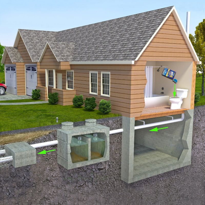 Rid X Septi Pacs Septic System Maintenance – 3 Monthly Doses