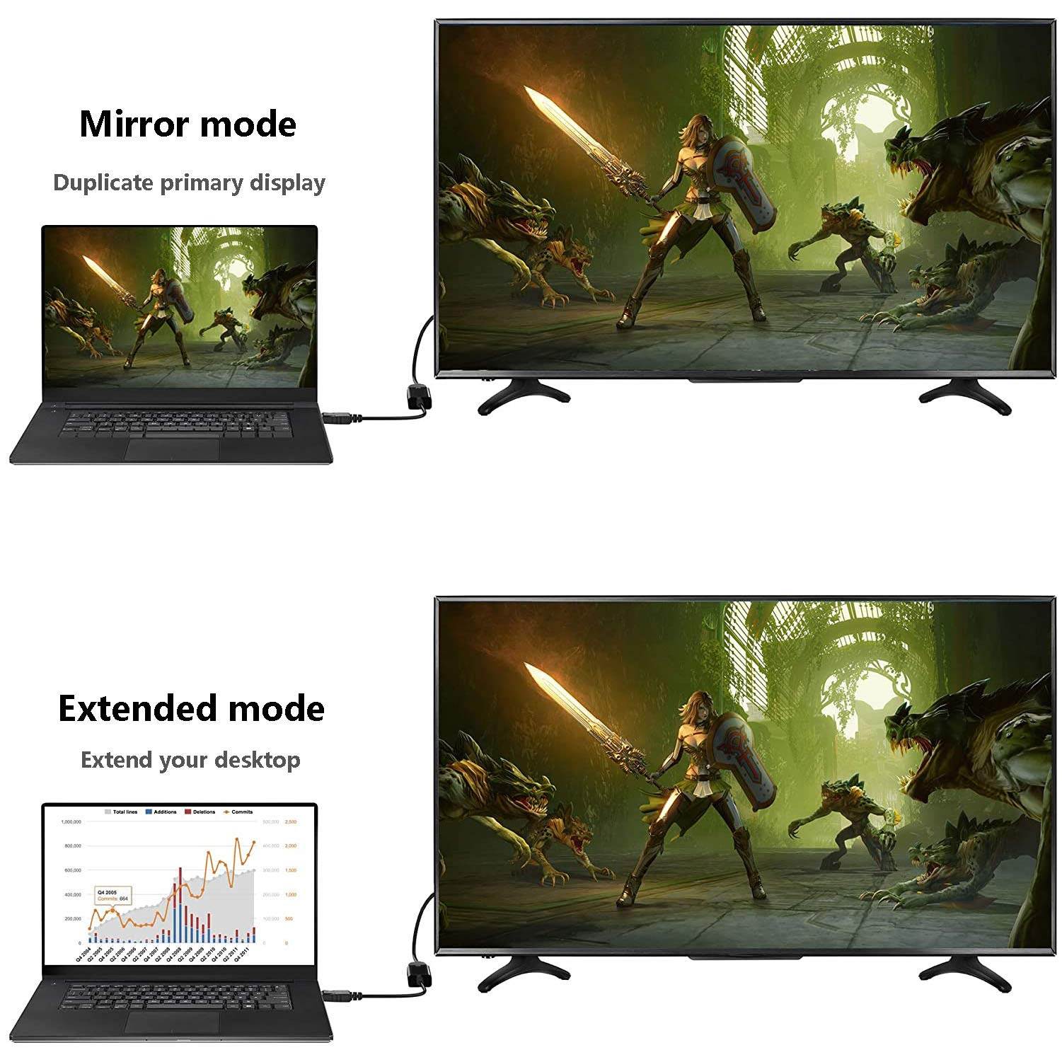 Mini DisplayPort to HDMI, Hannord Mini DP(Thunderbolt) to HDMI Converter Gold-Plated Cord Compatible for MacBook Pro, MacBook Air, Mac Mini, Microsoft Surface Pro 3/4, etc