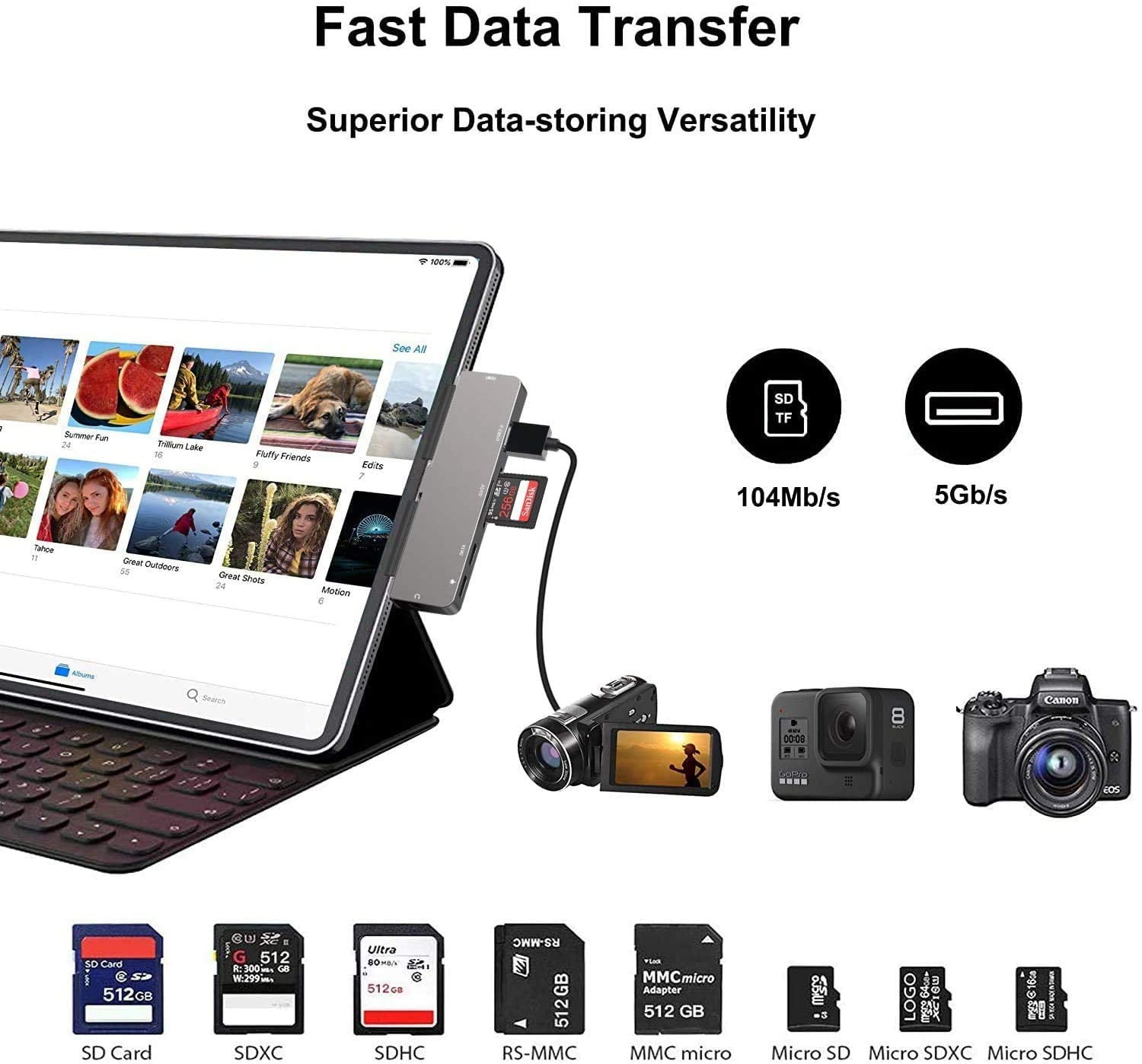 USB C HUB for iPad Pro 11 12.9 2021 2020 2018,iPad Air 4,7in1 iPad Pro Hub with 4K HDMI,3.5mm Headphone Jack,USB3.0,USB C PD Charging&Data,SD/Micro SD Card Reader,Adapter for iPad Pro