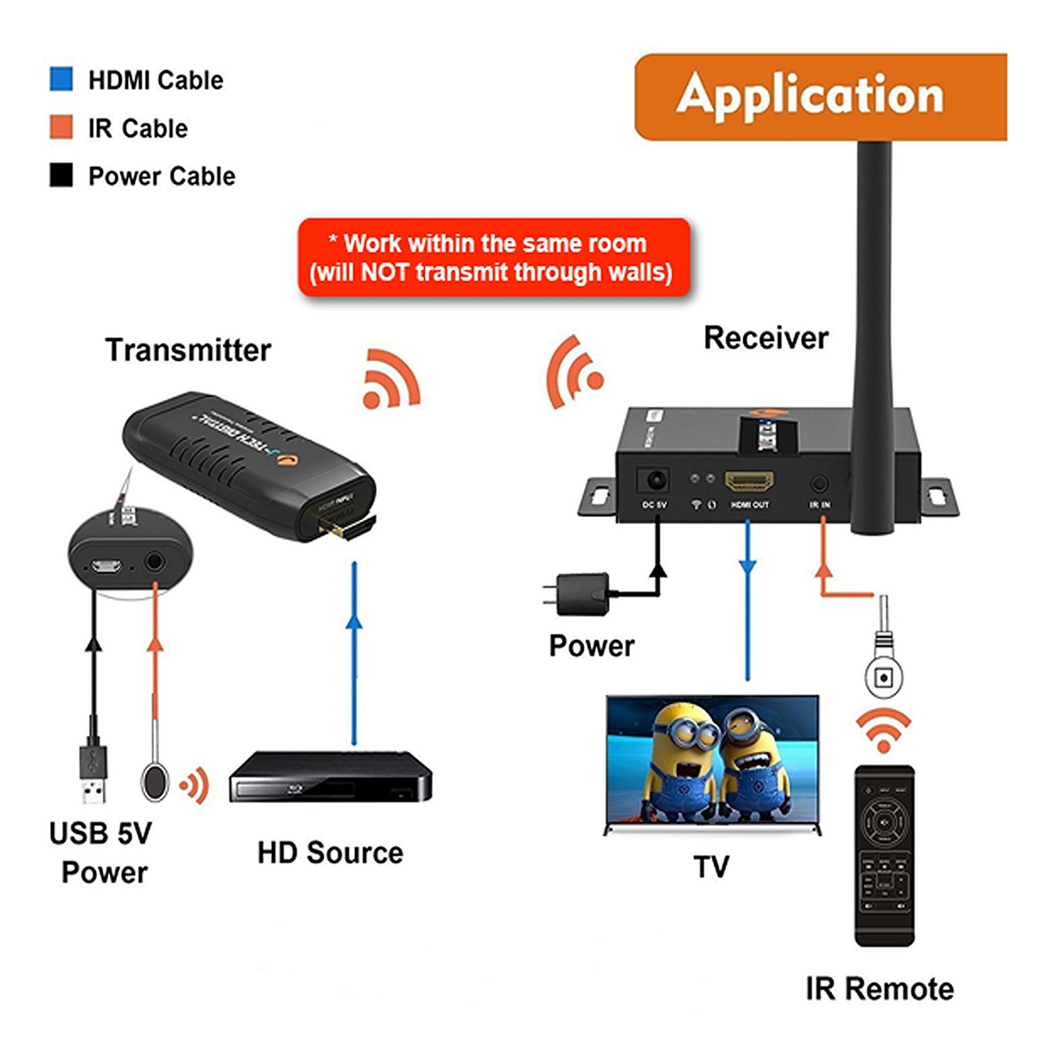 J-Tech Digital Wireless HDMI Dongle/Adapter/Extender Kit Supporting 1080p 100' with IR Passthrough [JTECH-WDEX-50M]