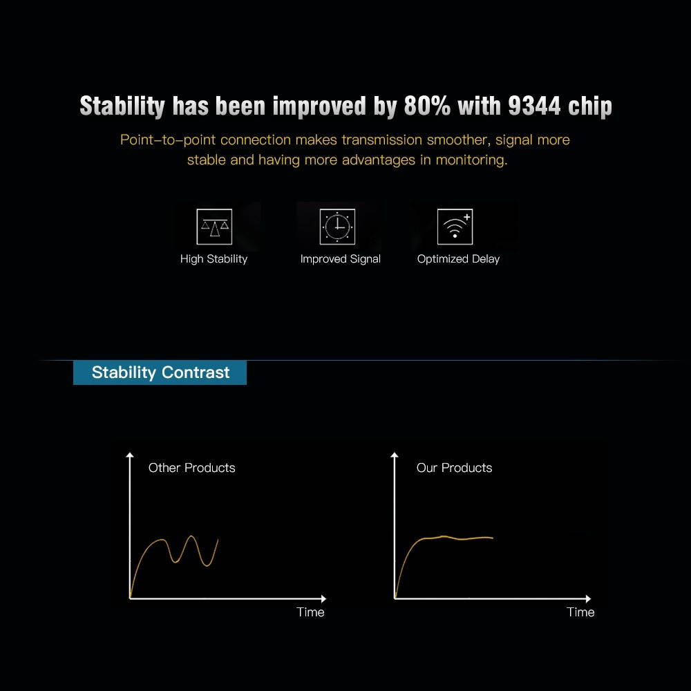 AP Router WDS Network Bridge 2KM Directional Antenna 300Mbps 5.8G 12dBi Wireless Access(A+B)