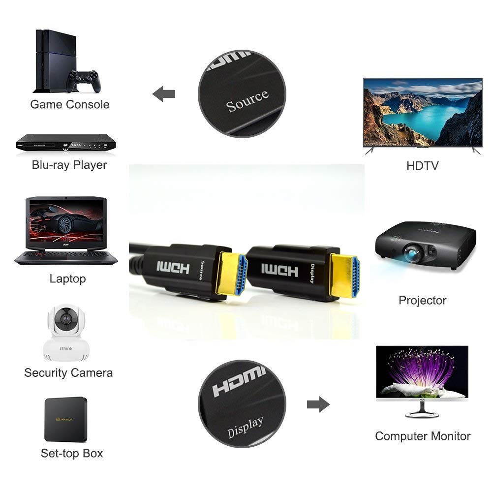 CableDeconn HDMI Fiber Optical 4Kx2K@60Hz Cable,Ultra HD High Speed 18Gbps,Compliant with HDMI 2.0 HDCP2.2 Slim Flexible HDMI Optical Cable (20 Meter)