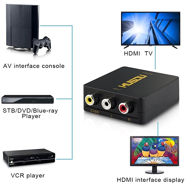 RCA AV Composite to HDMI Video Audio Converter Adapter Mini RCA to HDMI Box Support 1080P for TV/PC/PS2/Blue-Ray DVD,Black