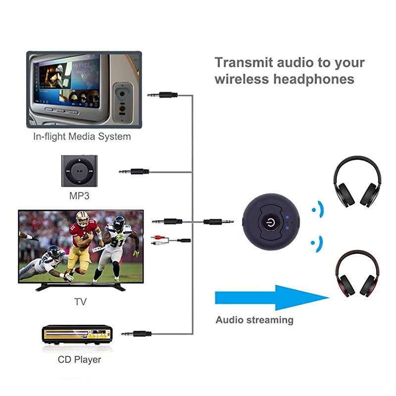 New  Portable Bluetooth Wireless A2dp Audio srereo Transmitter RCA35mm Support Pairing Two Headsets Simultaneously for TV PC CD Player Kindle Fire iPod Mp3mp4 Etc