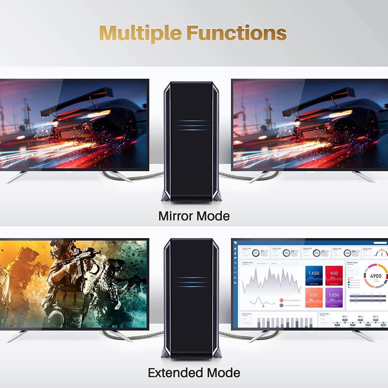 GearIT DisplayPort to DisplayPort Cable 1.4 (8K@60Hz 4K@144Hz 2K@165Hz) 10 Feet 1 Pack