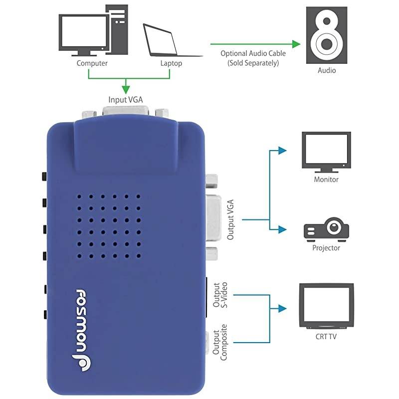 VGA To RCA Adapter Composite AV S Video To VGA Converter PC To TV Video Switch Box For HDTV Monitors Laptop Desktop PC