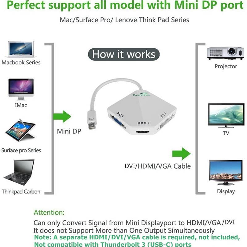 The Cobra Appearance Multi-Function Thunderbolt Mini DisplayPort DP to HDMI VGA DVI Cable Converter Adapter for Mac-Book Suface Pro Air