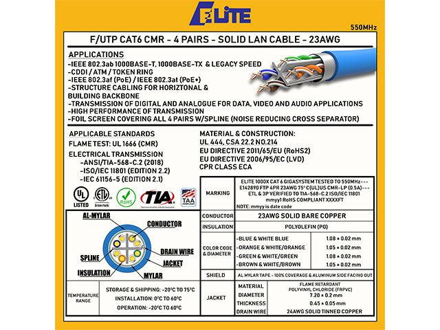 Elite Cat6 Shielded Riser (CMR), 1000ft, 550MHz, 23AWG, F/UTP, Solid Bare Copper, UL Certified, UL-LP Certification, Bulk Ethernet Cable Reel, Blue