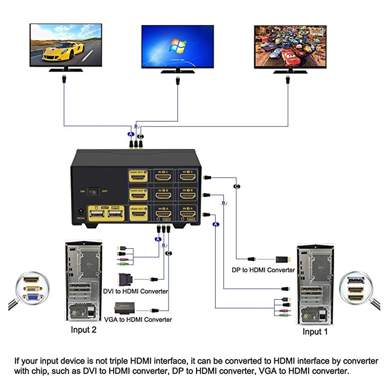 Triple Monitor HDMI KVM Switch 2 Port 4K@30Hz, 2x3 Keyboard Video Mouse Switcher with Cables Support Extended and Mirrored Display for Windows, Linux and Mac