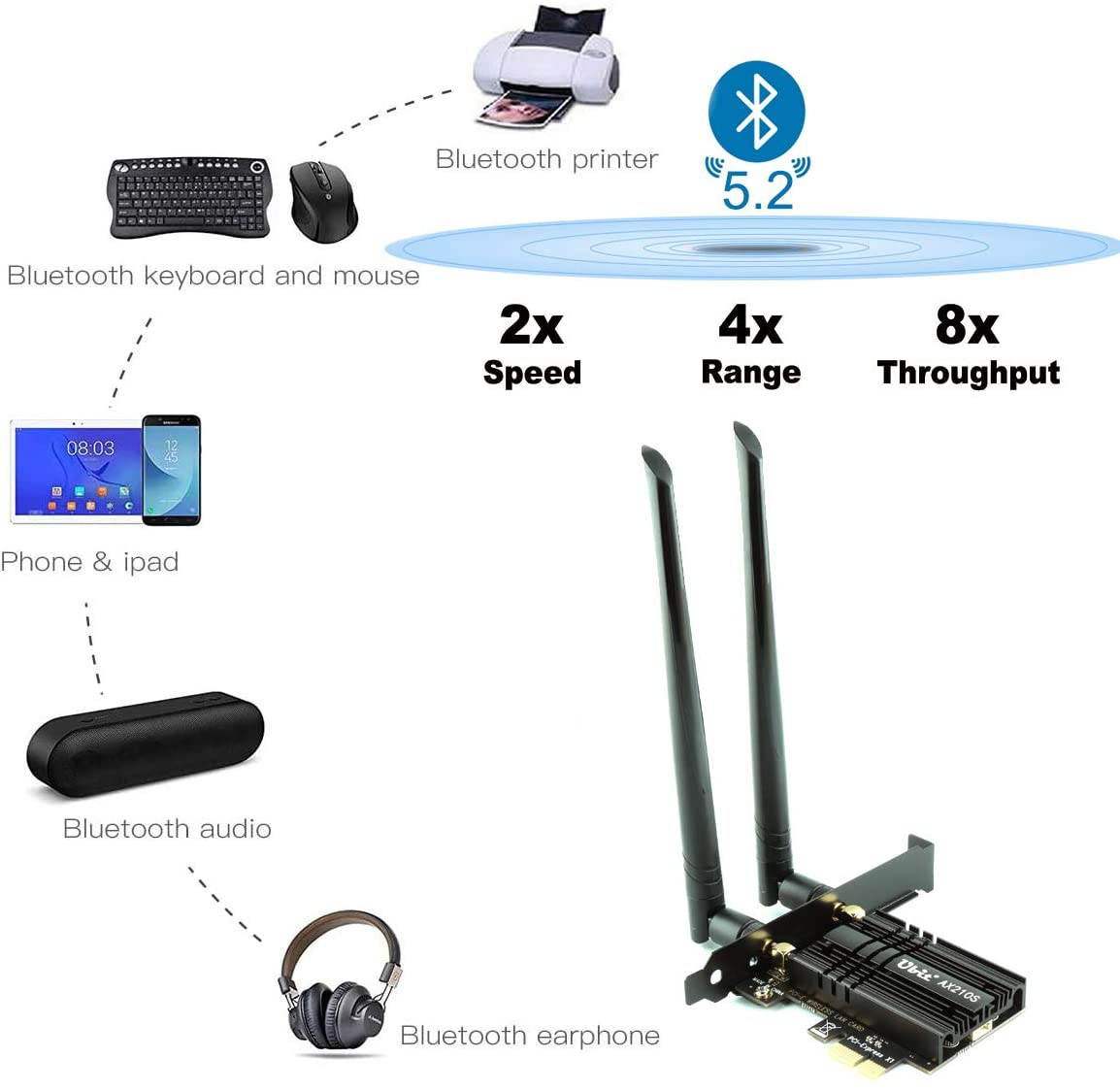 WiFi 6E Supports 6GHz 7th Generation PCIe WiFi Card, Up to 5400Mbps, Bluetooth 5.2, AX210 Wireless WLAN Adapter with MU-MIMO,OFDMA,Ultra-Low Latency, Supports Windows 10 (64bit) only