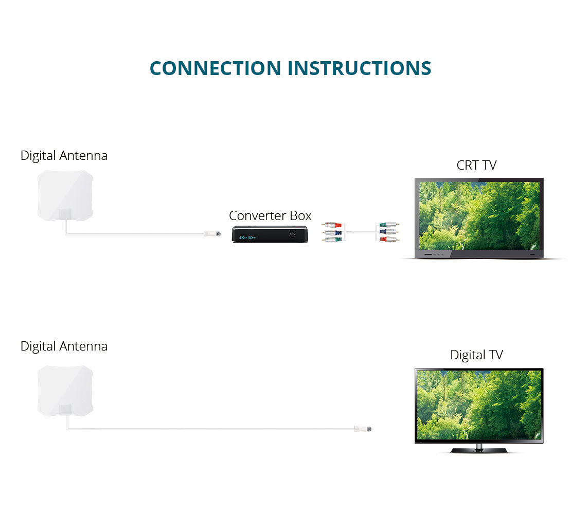 Antop AT-132 Indoor TV Antenna - 30 Mile - Super Slim 0.02" - Piano White - Table Stand - 10ft Cable - 4K UHD Ready