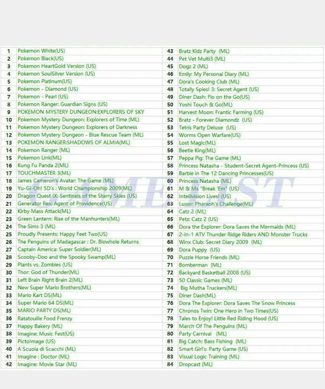 468 in 1 Game Cartridge, DS Game Pack Card Compilations, Super Combo Multicart for Nintendo DS, NDSL, NDSi, NDSi LL / XL, 3DS, 3DSLL / XL, New 3DS, New 3DS LL / XL, 2DS, New 2DS LL / XL