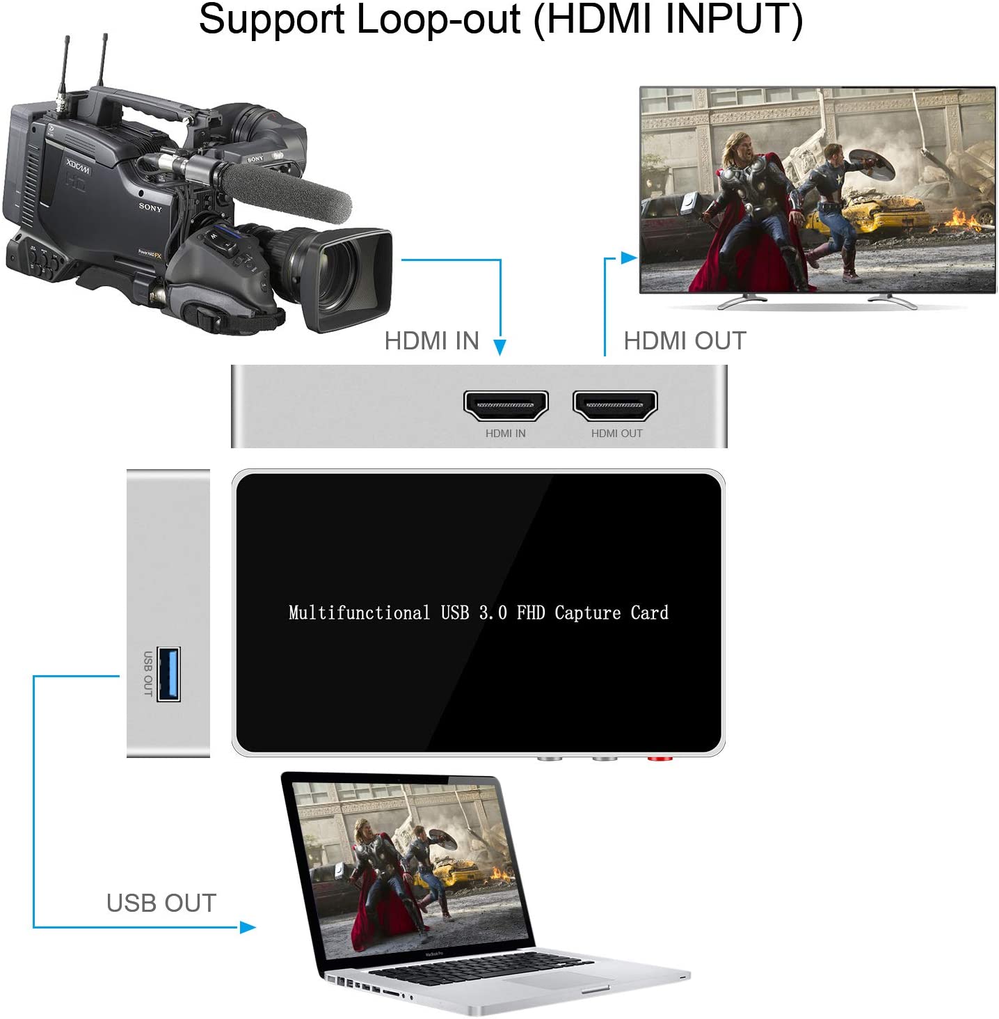 DIGITNOW USB3.0 HDMI/SDI Audio Video Capture Card with HDMI Loop Out for Windows, Linux, OS X (Mac),1080P 60fps Game Dongle Grabber External SDI HDMI Video Capture for Game Streaming Video Recording