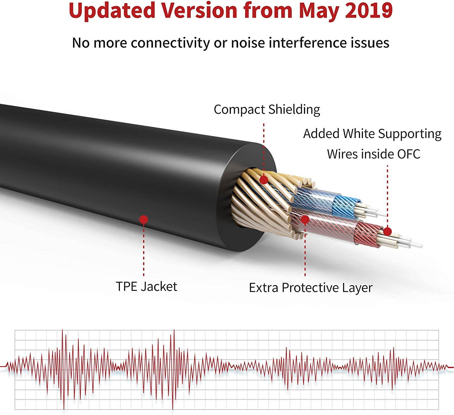 iVANKY Aux Cable 4ft [Hi-Fi Sound, 2-Pack], 3.5mm Auxiliary Audio Cable Input Adapter, Male to Male Aux Cord for Car Stereo, iPhone, iPod, iPad, Headphone Lead for Sony, Beats, etc - Black