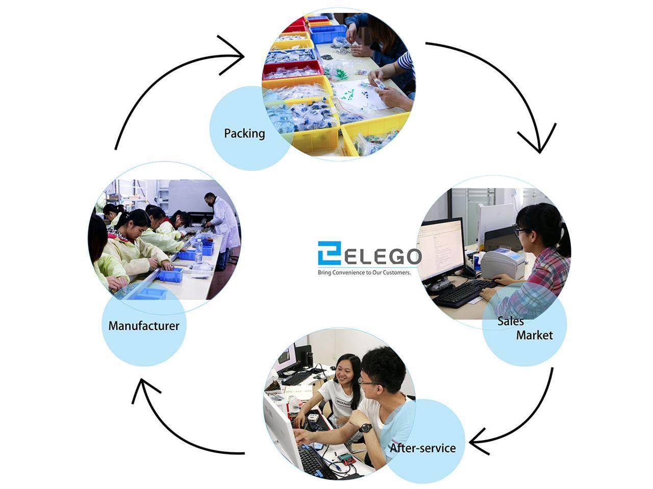 Elegoo For Arduino UNO R3 Project Most Complete Starter Kit w/ Tutorial for MEGA2560 UNO NANO (63 Items)