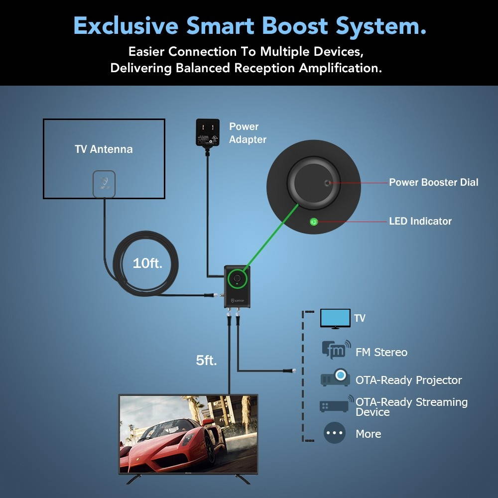 antop hd smart boost antenna amplifier
