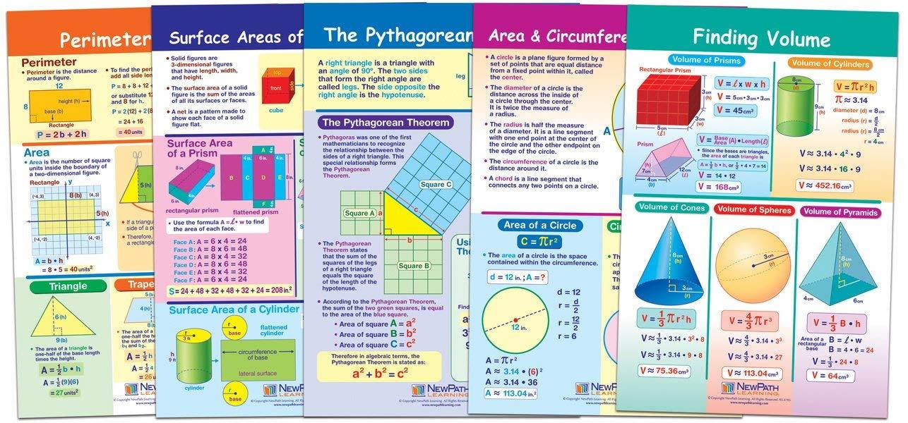 NewPath Learning 93-6506 Perimeter, Circumference, Area and Volume Bulletin Board Chart Set (Pack of 5)