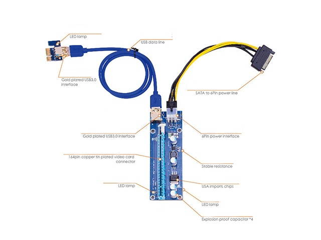 PCI-E Riser for Bitcoin/Litecoin/ETH coin, GPU Extension Cable, PCle VER 009S 16X to 1X (6PIN/MOLEX/SATA) Mining Powered Riser Adapter Card with 23.6 inches USB 3.0 Cable  - 3 Packs