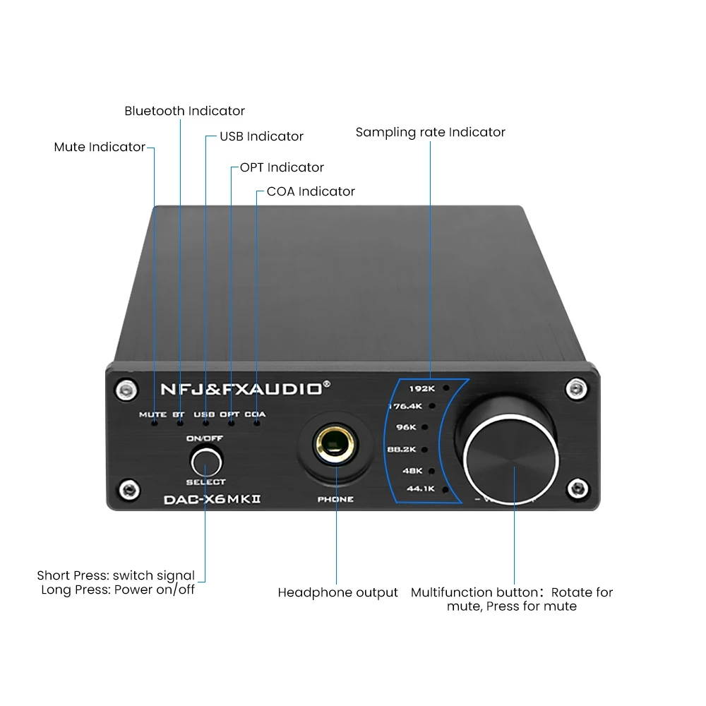 Mini Stereo Gaming DAC & Headphone Amplifier, FX-Audio DAC-X6 MKII 24-Bit/192 KHz USB/Optical/Coaxial to RCA AUX, Digital-to-Analog Audio Converter Adapter for Home/Desktop Powered/Active Speakers
