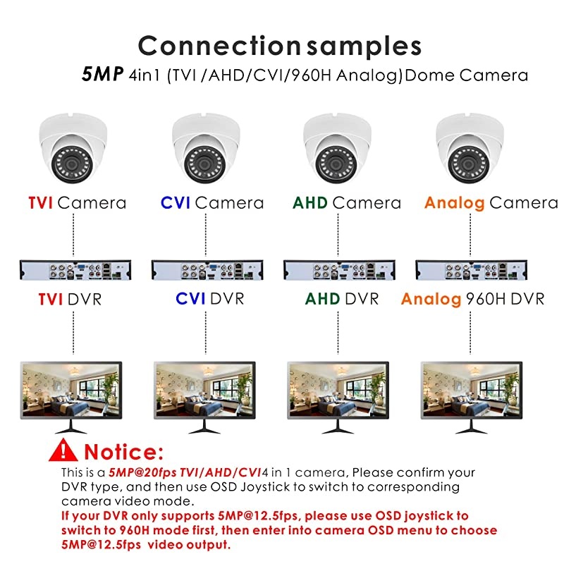 Super Hybrid 5MP 4MP 1080P HDTVICVIAHD960H CCTV Surveillance Security Camera 36mm Fixed Lens OutdoorIndoor 49ft IR Waterproof DayampNight Vision Metal Dome Video System