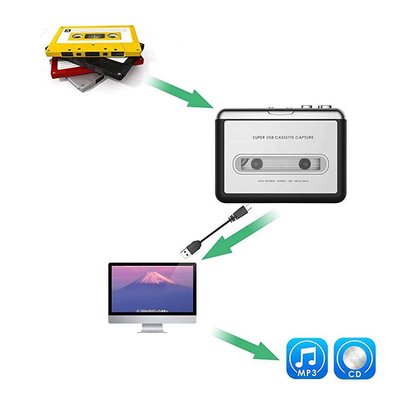 Updated Cassette to MP3 Converter, USB Cassette Player from Tapes to MP3, Digital Files for Laptop PC and Mac with Headphones from Tapes to Mp3 New Technology,Silver