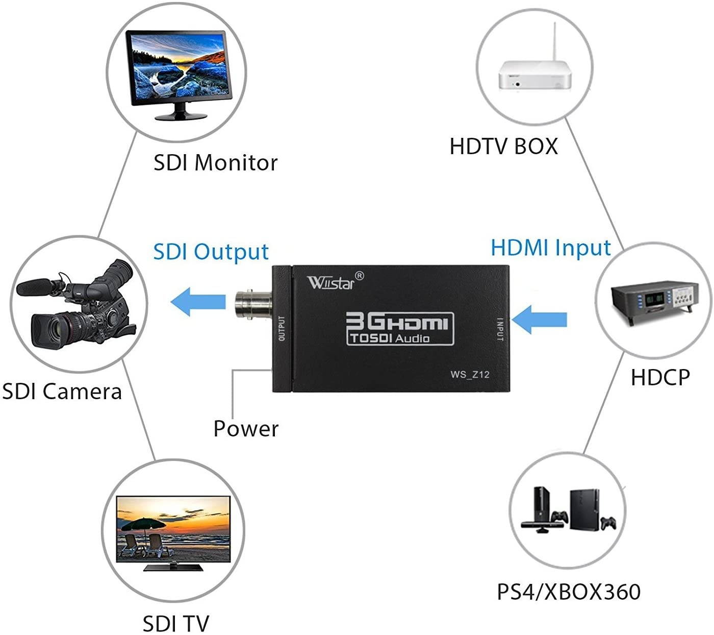 Wiistar HDMI to SDI HD Audio Video Converter HDMI to SDI Adapter Support SDI/HD-SDI/3G-SDI 1080p for Camera Home Theater