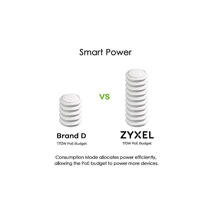 48-Port Gigabit PoE Switch | Smart Managed | Rackmount | 48 PoE+ Ports with 170 Watt Budget and 2 SFP Ports | VLAN, IGMP, QoS [GS1900-48HP]