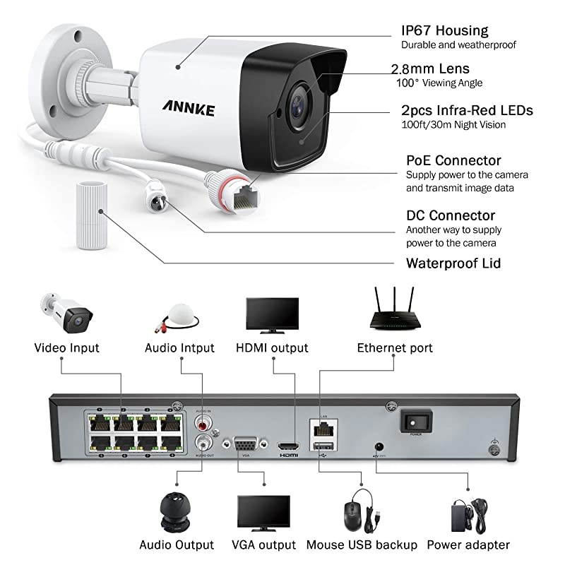 H500 8CH Bullet PoE Home Security Camera System with 6MP H.265+ ONVIF NVR, 4X 5MP Outdoor CCTV IP Camera,100ft EXIR 2.0 Colour Night Vision, IP67 Weatherproof, Easy Remote Access, 2TB HDD