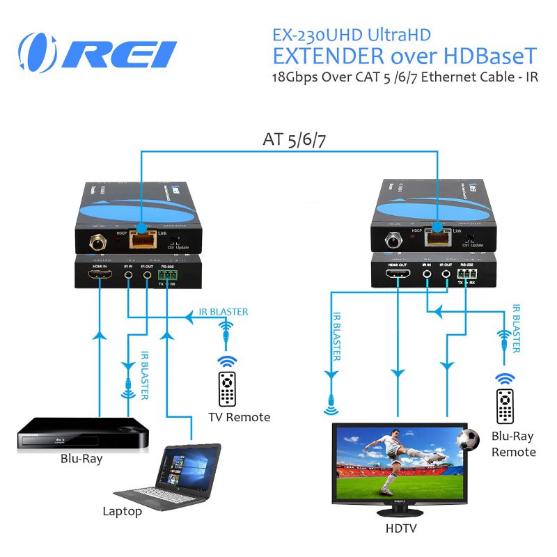 Comprehensive Cable and Connectivity CVE-TRX01 300M VGA AND AUDIO EXTENDER