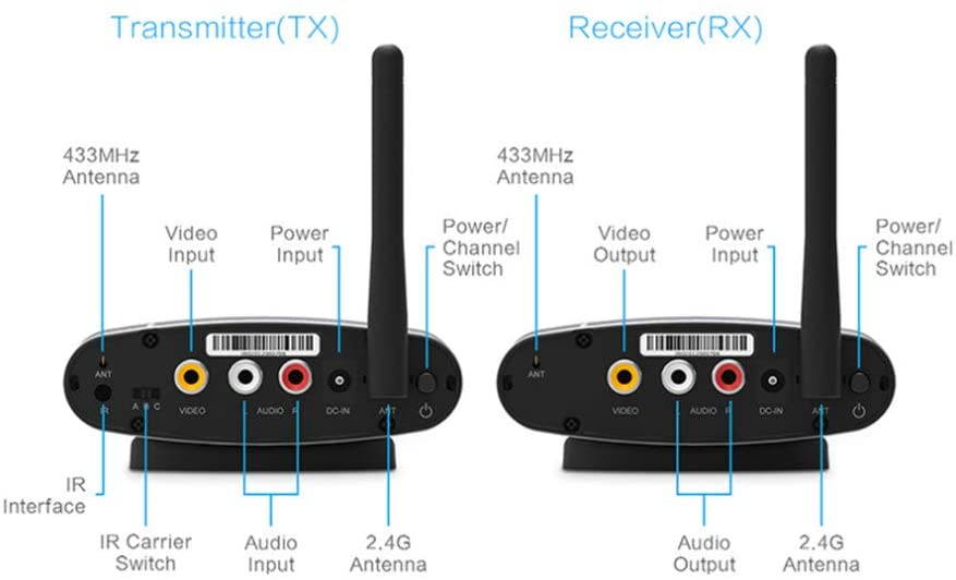 2.4GHz Wireless AV Transmitter Receiver Audio Video Sender with IR Signal Extension Wire for TV Set Box DVD IPTV 100m Range Digital Wireless STB Sharing device