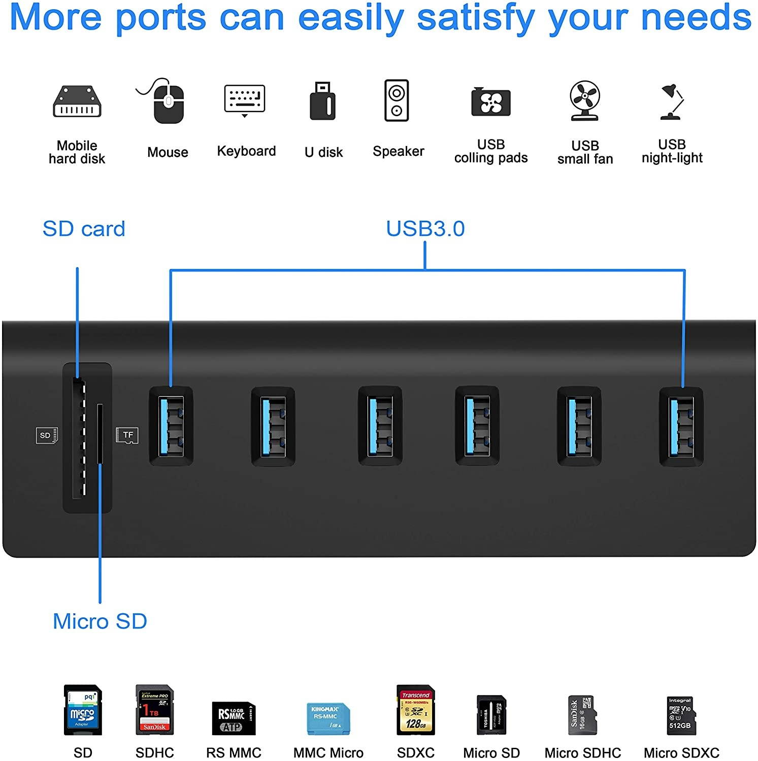 Cateck USB 3.0 Hub, Aluminum Hub with 6 USB 3.0 Ports+SD/TF Card Solts+5V/4A High Capacity Power Supply for Mac, Mac Book Air, Mac Pro,Mac Book Pro, Mac Book, Mac Mini, PCs and Laptops (Black)