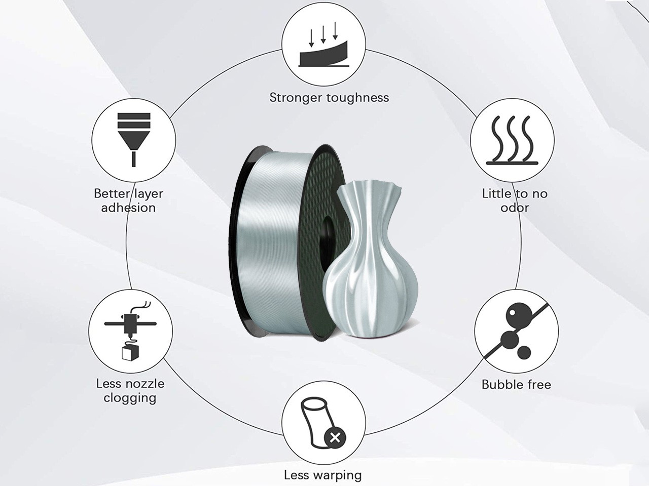2 Pack PLA 3D Printer Filament 1.75mm, PLA Filament Bundl, Dimensional Accuracy +/- 0.02mm, 1kg Spool(2.2lbs) x 2, Fit Most FDM Printer(White+green - 2 Pack)
