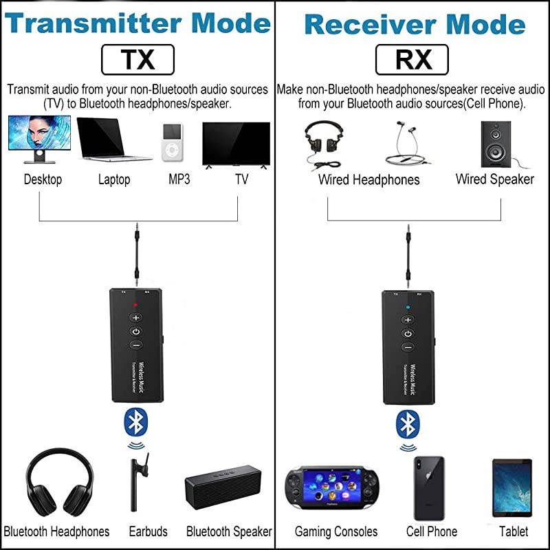 Bluetooth 5.0 Transmitter Receiver 3-in-1,  Wireless 3.5mm Audio Adapter for TV PC Headphones Home Sounds System Car/CD-Like Voice Enjoyment