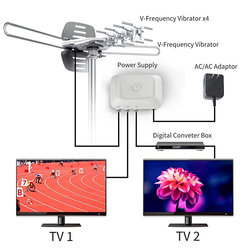 TV Antenna,  Outdoor Amplified Digital HDTV Antenna 150 Mile 360 Rotate 2TVs HD UHF/VHF Channel