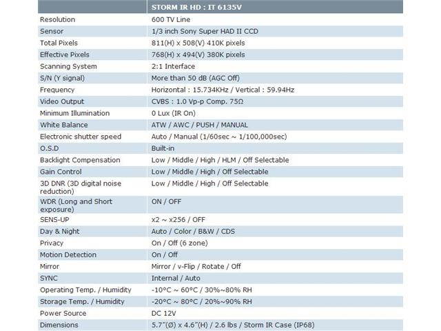 Eyemax IT 6135V HERO STORM&reg; IR HD with Single-Scan WDR camera