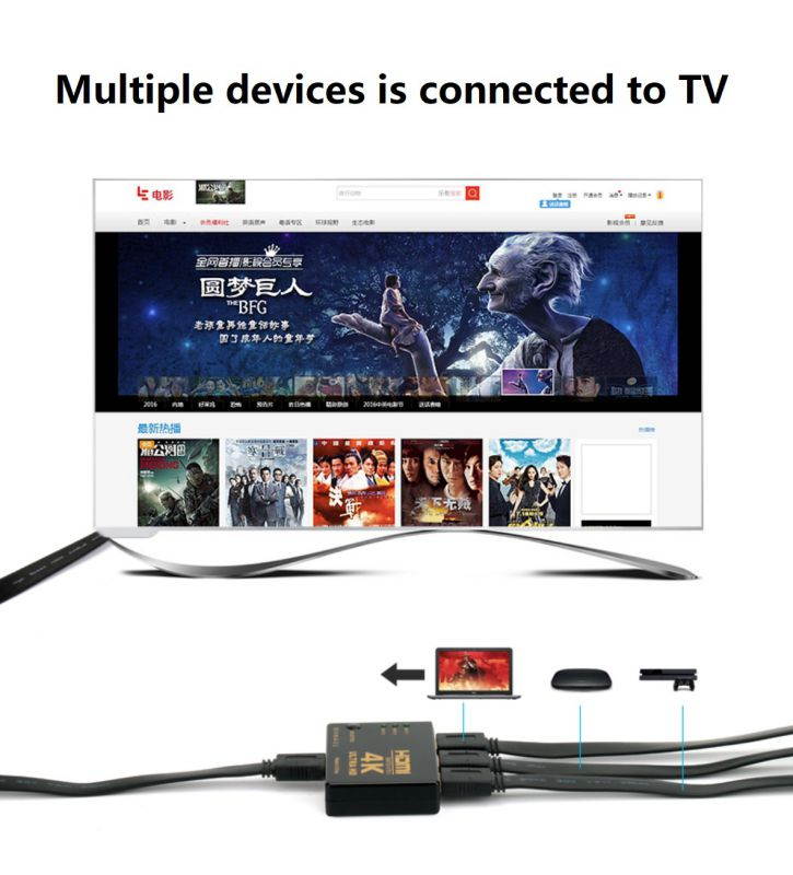 4K HDMI Switcher 4K 3D 1080P 3 In 1 Out Splitter, 3 inputs 1 output HDMI Splitter.