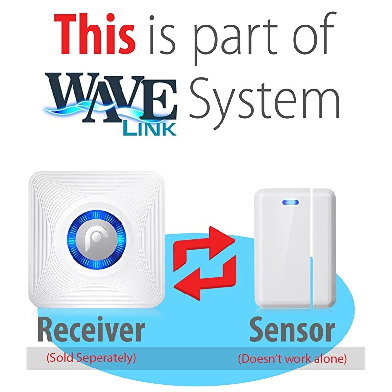 2 Pack WaveLink 51018HOM AddOn Door Contact Sensor Unit No Receiver White