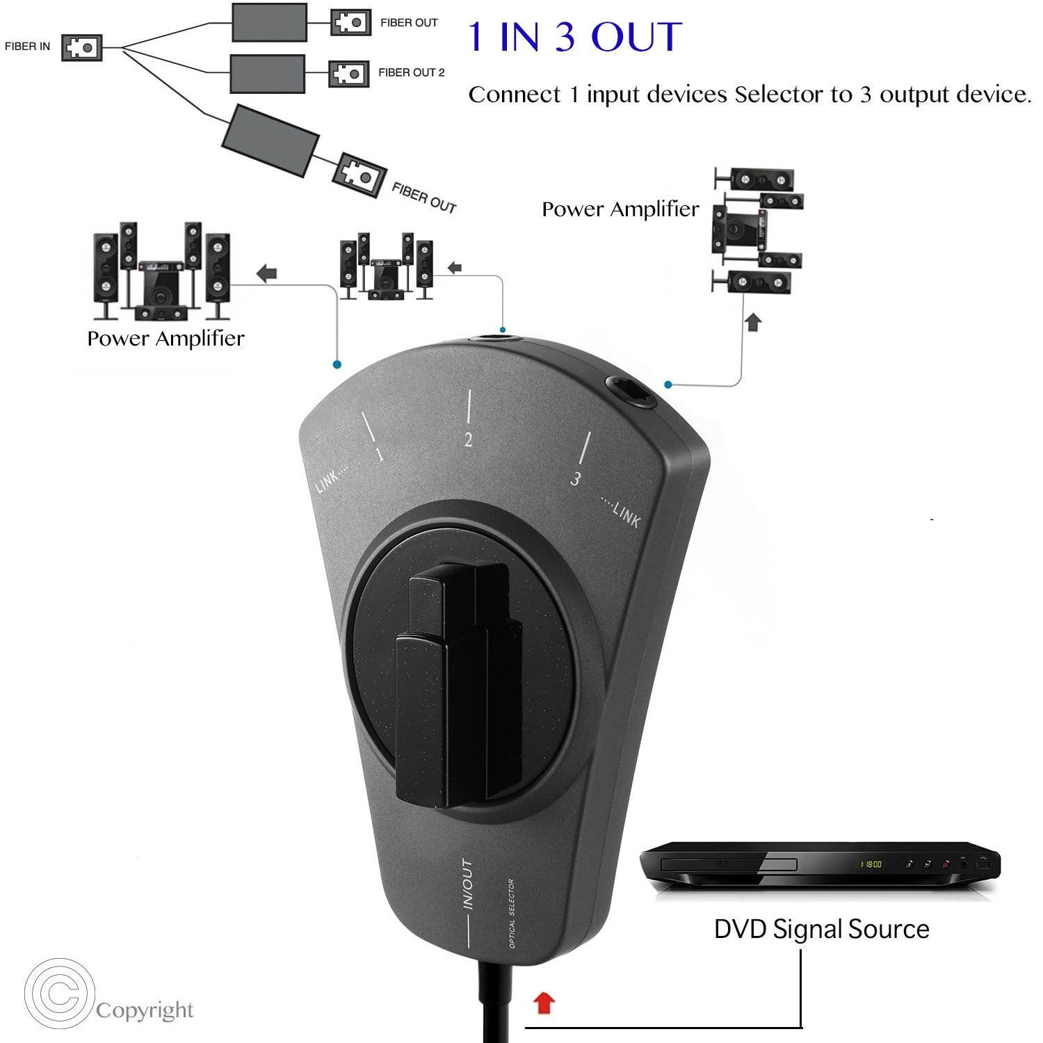 com 6 ft 18 m Digital Optical Audio Cable Toslink Digital Optical SPDIF UltraThin MaleMale Optical Audio Cable THINTOS6