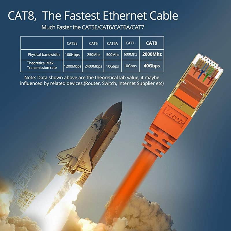 50FT CAT8 Ethernet Cable  40Gbps 2000Mhz High Speed Gigabit SFTP LAN Network Internet Cables with RJ45 Gold Plated Connector for Router, Modem, Gaming, Xbox(1 Pack,Orange)