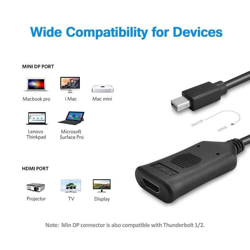 Multiscreen Display For Macbook Multiple Display Multi-Screen Active Mini DisplayPort DP thunderblt to HDMI Adapter